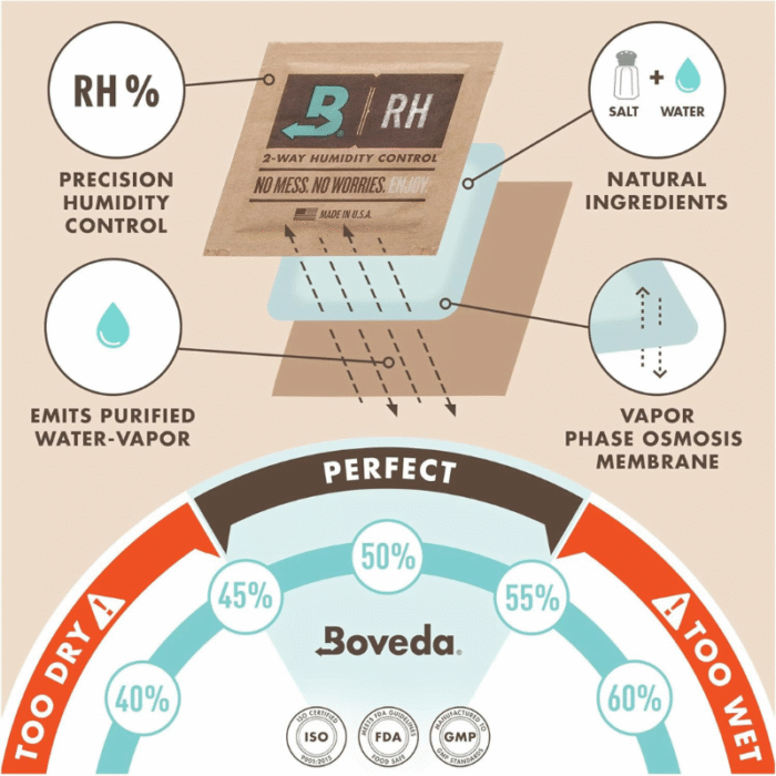 Boveda 69% Size 32