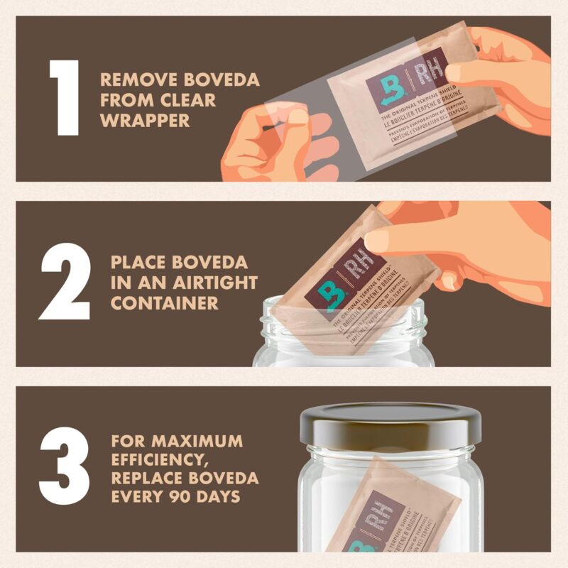 Boveda 62% RH 2-Way Humidity Control | Size 8 in 10-Count Resealable Bag | small bags