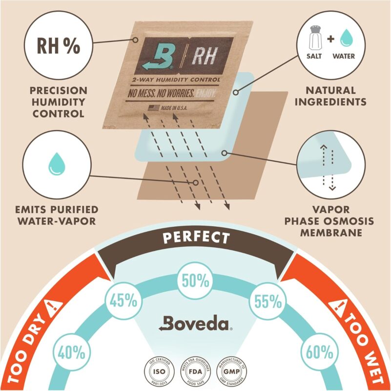 Boveda For Seasoning Two-Way Humdity Control Pack – 84% RH to Season Climate-Controlled Cabinets & Electric Coolers – Size 320 – Single – Individually Wrapped Seasoning Packet