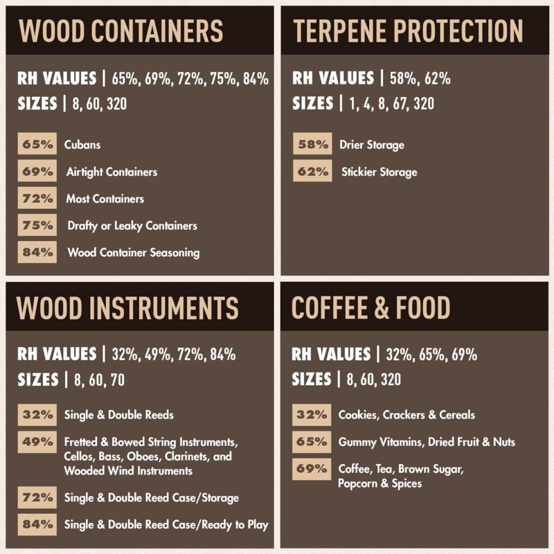 Boveda 62% RH 2-Way Humidity Control | Size 8 in 10-Count Resealable Bag | small bags